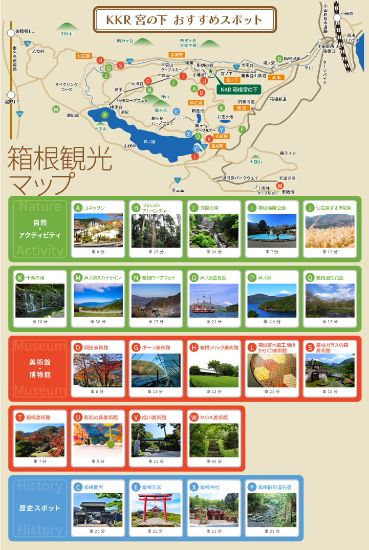 箱根観光マップ